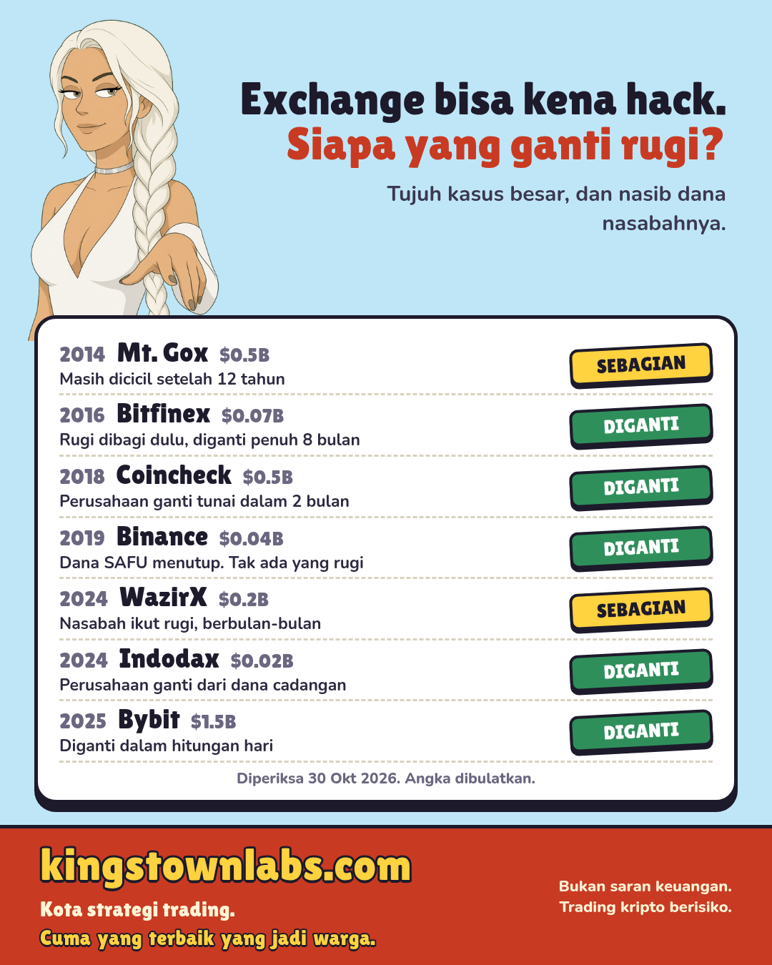 scorecard gratis